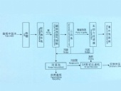 Papermaking wastewater treatment and reuse technology