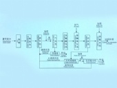 屠宰污水處理工藝